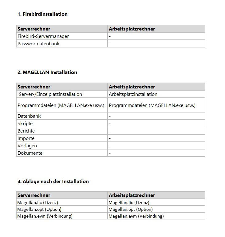 Übersicht der installierten Komponenten